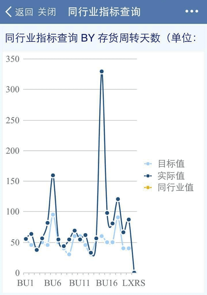 准确推送<br>财务、制造、行业数据