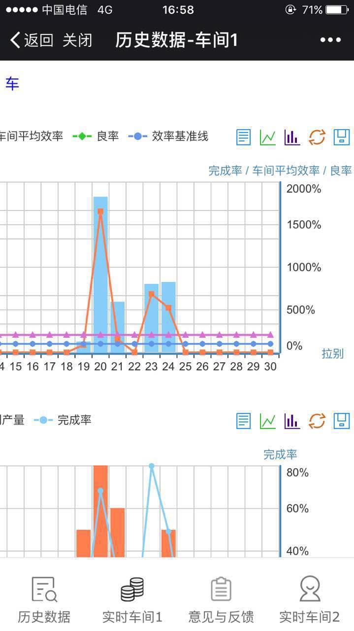 车间生产数据实时查看