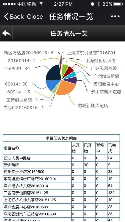 手机上报问题<br>降低运营成本