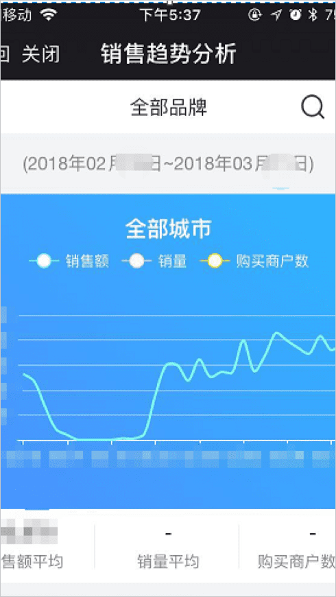 连接企业上下游，查看业务数据